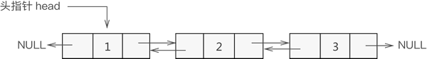 双向链表示意图