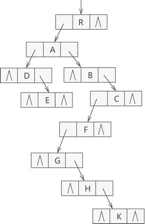 孩子兄弟表示法示意图