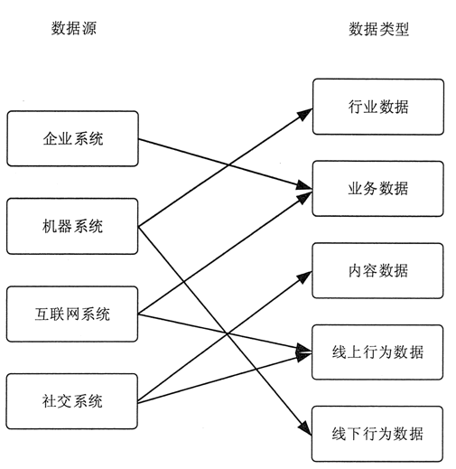 数据源与数据类型的关系