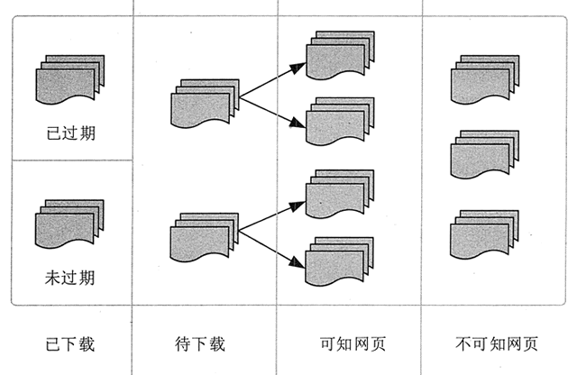 网页分类