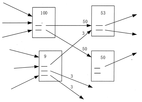 PageRank算法示例