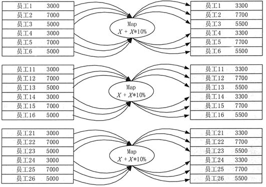 Hadoop 的 MapReduce 与 HDFS 集群架构