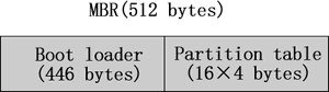 MBR结构示意图