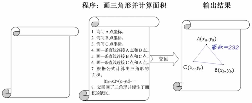 画三角形并计算面积（2）