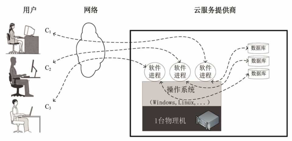 注重隔离效果