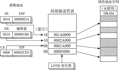 索引局部描述符表