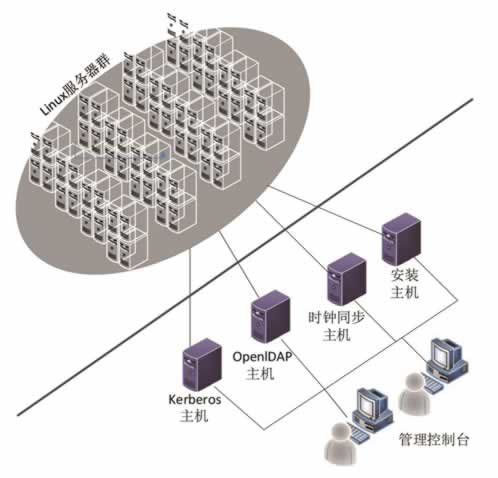 某大型企业部署的单点登录草图