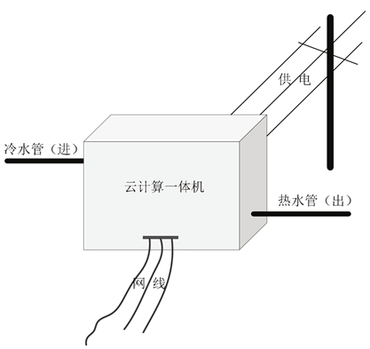 云计算一体机