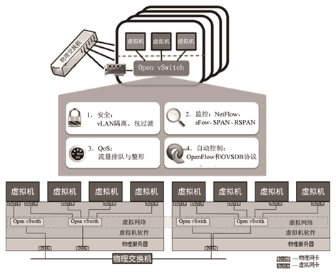 迁移