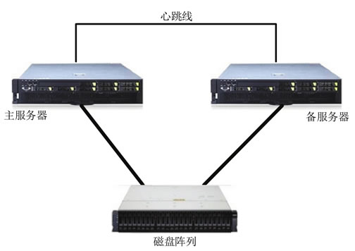 “双机—双工”接力容错