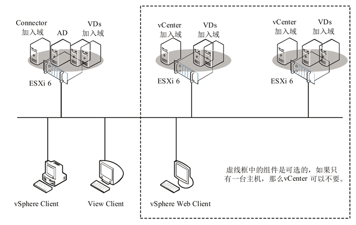 最小云计算系统示意图