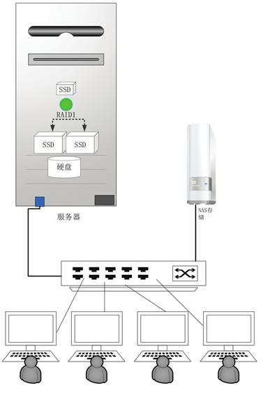 单机方案