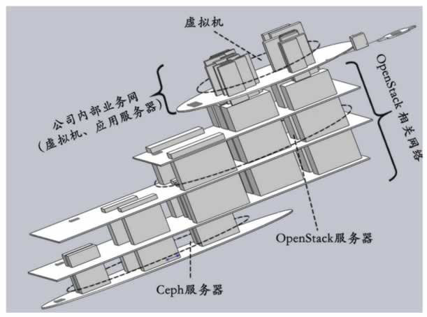 网络设计（续）