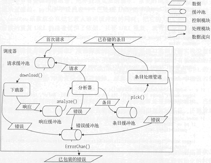 更详细的数据流程图