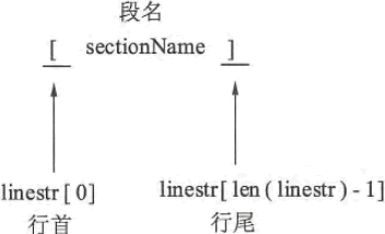 INI 文件的段名解析