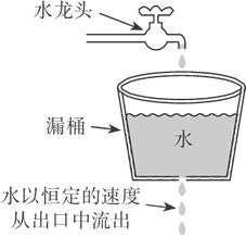 漏桶算法图解