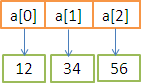 JS数组（Array）专题讲解