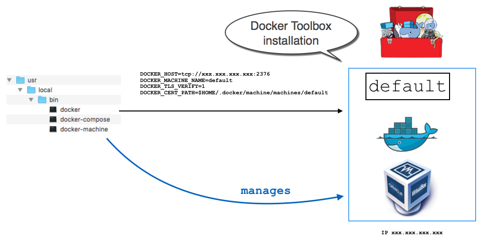 Docker Toolbox Install