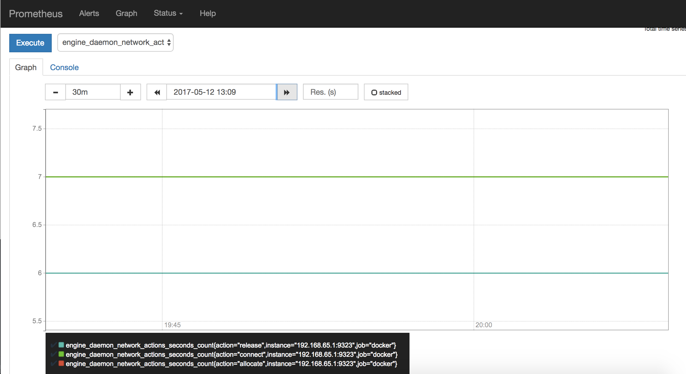 Prometheus engine_daemon_network_actions_seconds_count report