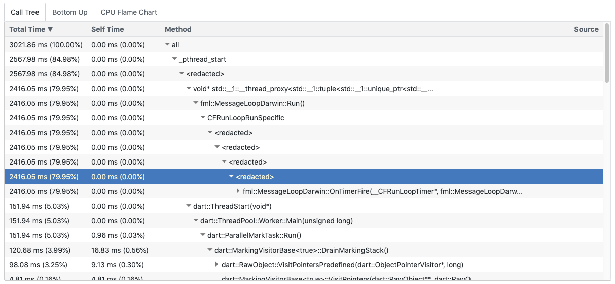 Screenshot of a call tree table