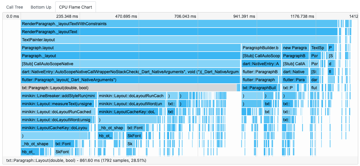 Screenshot of a flame chart