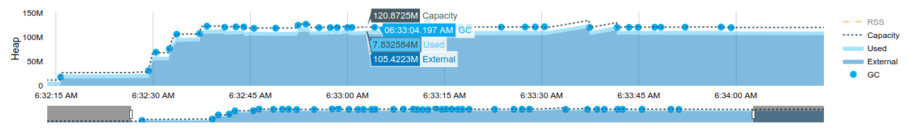 Screenshot of the basic memory chart