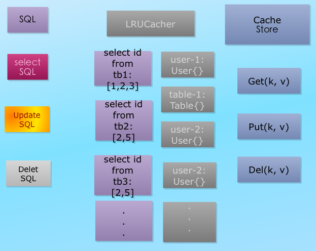 cache design