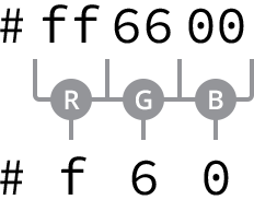 Hexadecimal Color Syntax