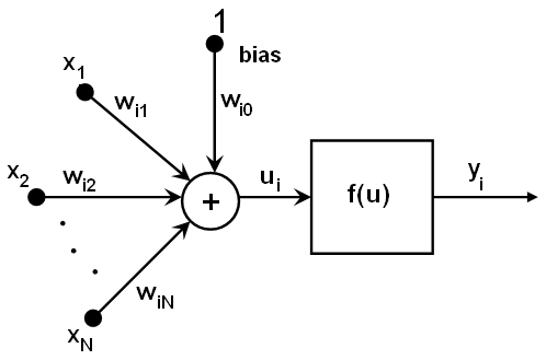 ../../../_images/neuron_model.png