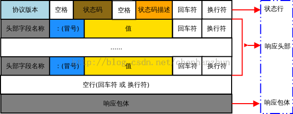 响应报文