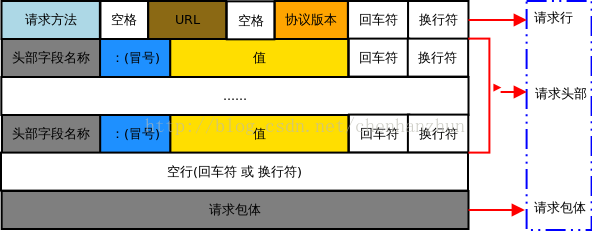 报文格式